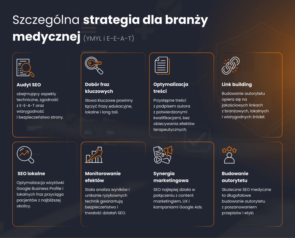 Pozycjonowanie stron placowek medycznych